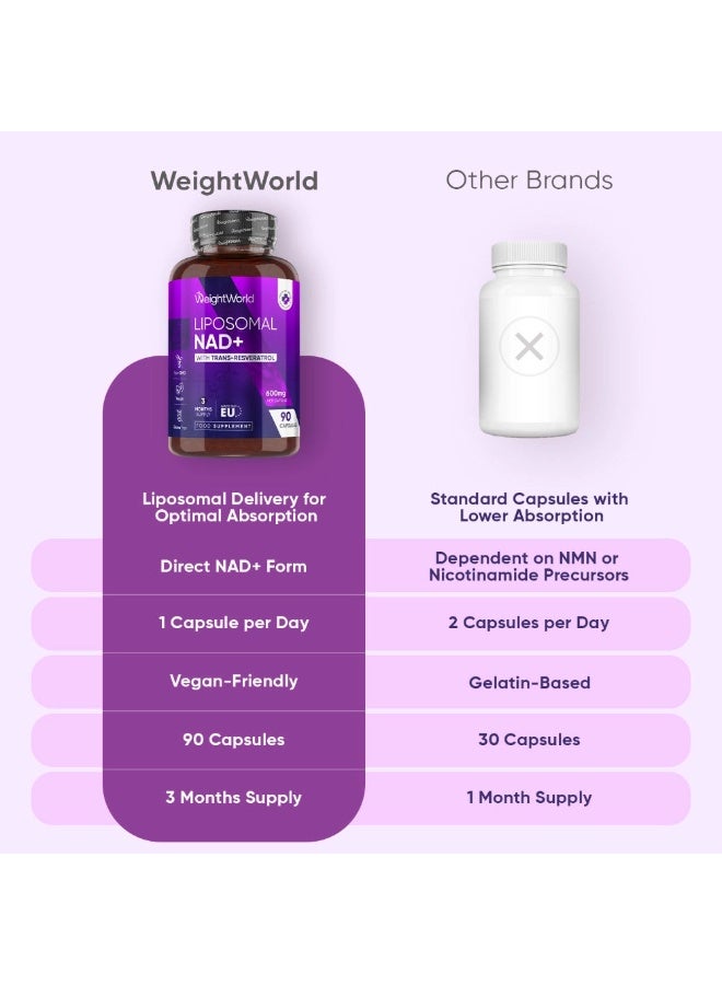 NAD+ ليبوسومال مع ريسفيراترول – يدعم الطاقة الخلوية وطول العمر – 600 مجم – 90 كبسولة – صنع في المملكة المتحدة - Image 4